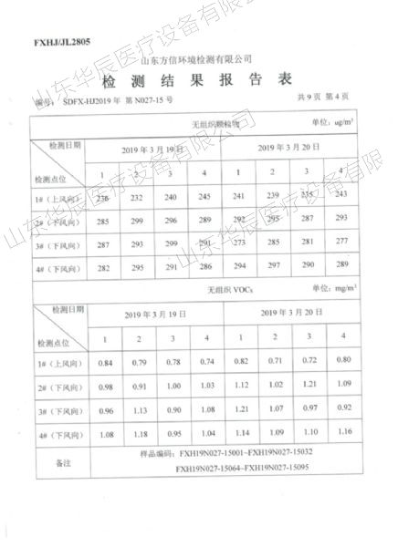 檢測報(bào)告表