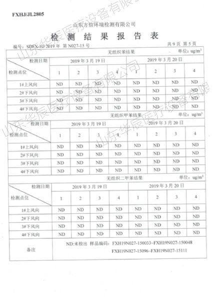 檢測報(bào)告表